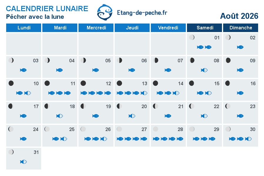 calendrier de pêche Août 2026