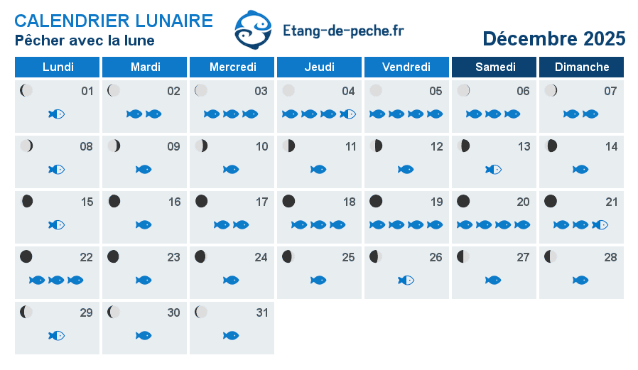 calendrier de pêche Décembre 2025