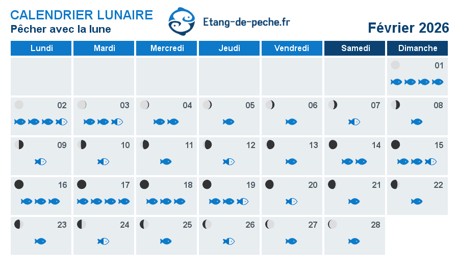 calendrier de pêche Février 2026