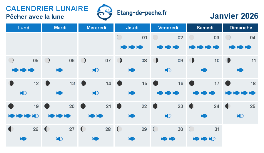calendrier de pêche Janvier 2026